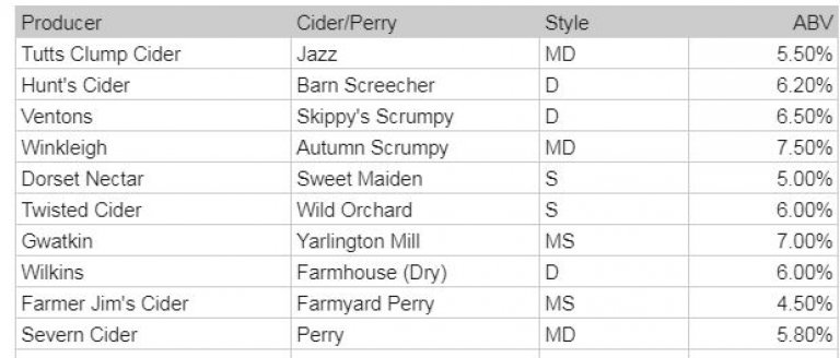 2020 Cider list