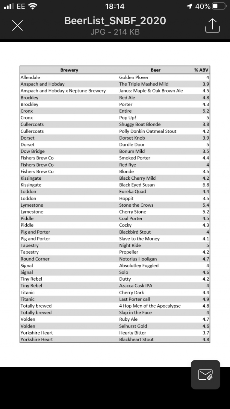 2020 cask ale list