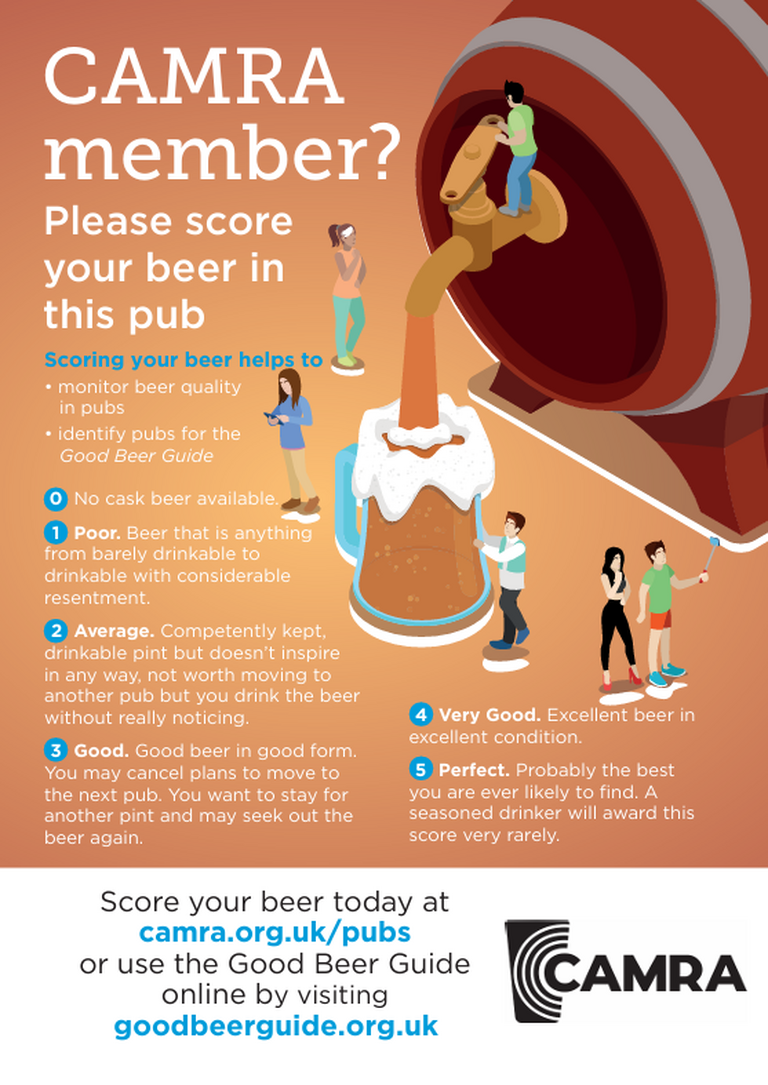 Beer scoring 2025 Beer scoring 2025
