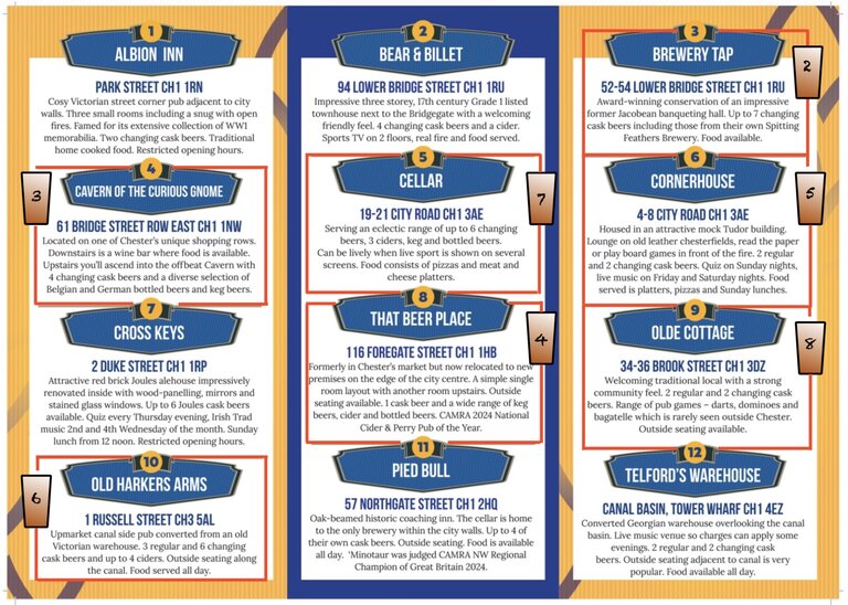 Graphic Pub Info Branch Social by Train Chester Wednesday 4 February 2026