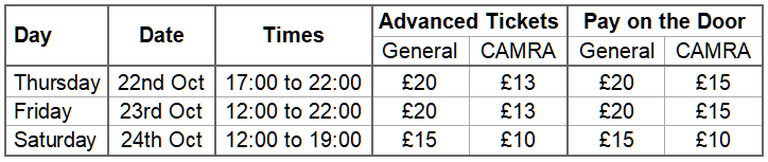 Entrance Prices Table 2026