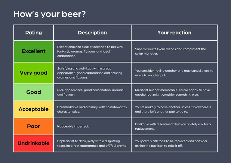 New Beer scoring table